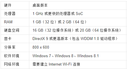 win10 win10