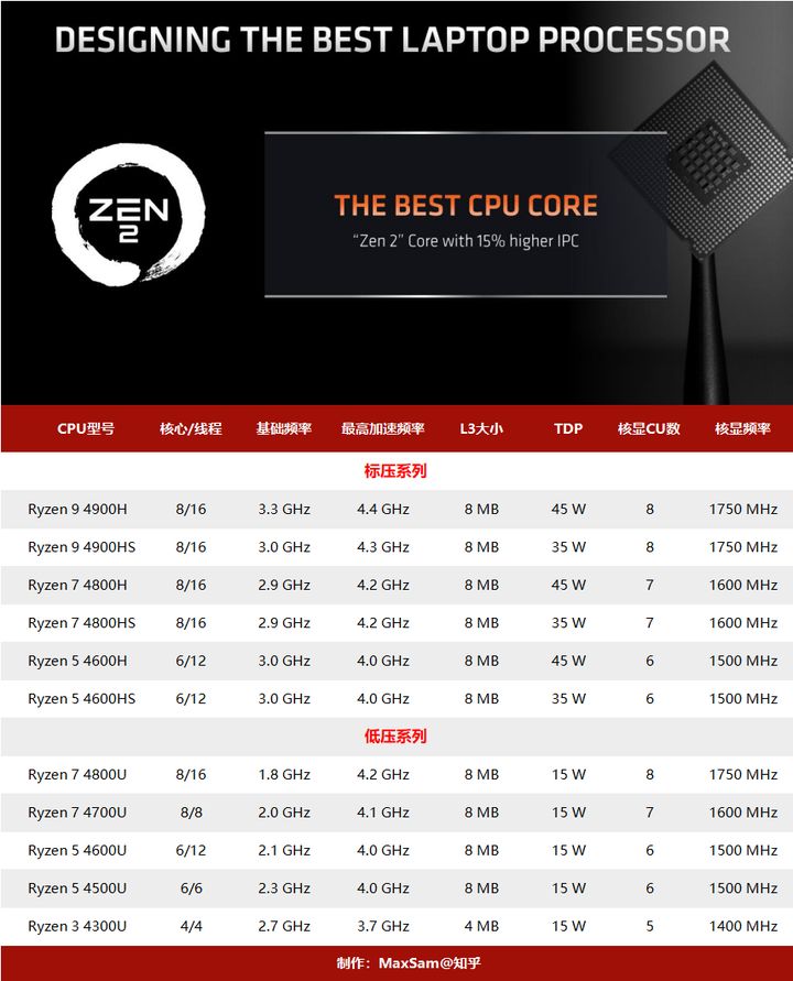 1636459250264817.jpg v2-66920e4bde4eb2c43478d2d5cefa8f4e_720w.jpg