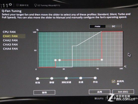 散热器风扇如何接 解读主板4Pin接口