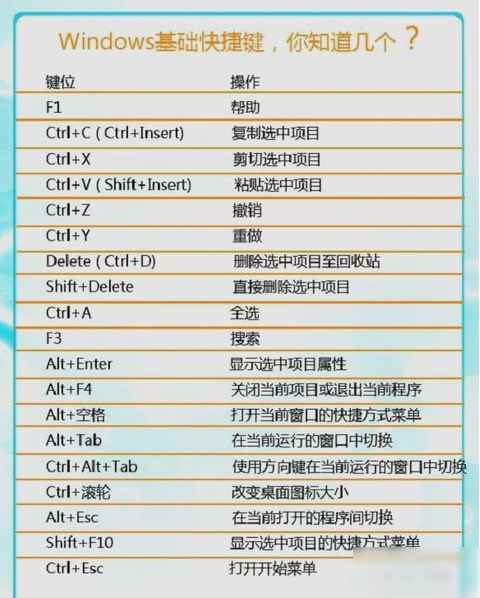 常用快捷键 常用快捷键