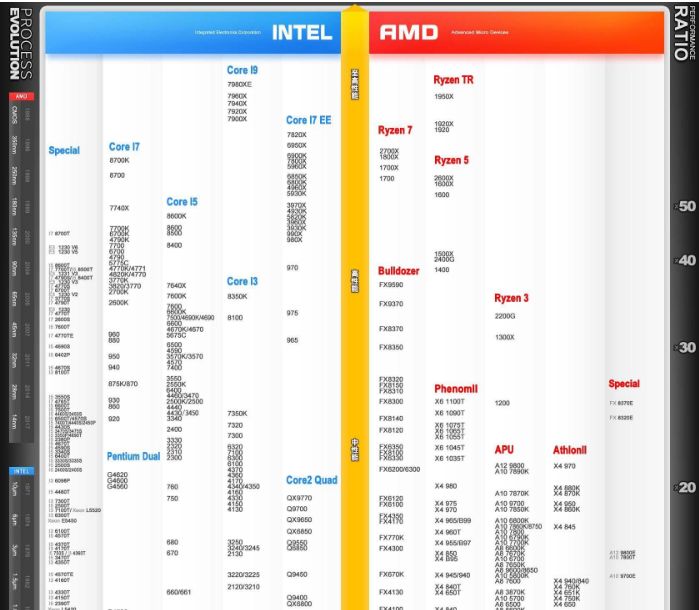 cpu排行榜 cpu排行榜