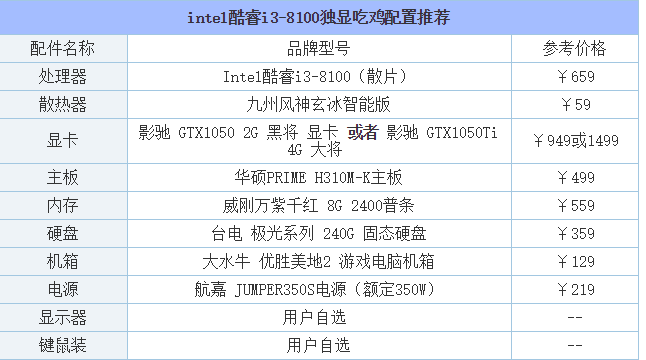 电脑配置 电脑配置