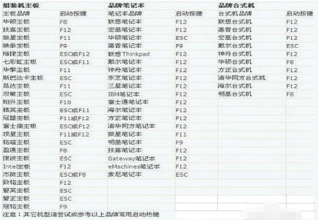 如何进入bios设置 如何进入bios设置