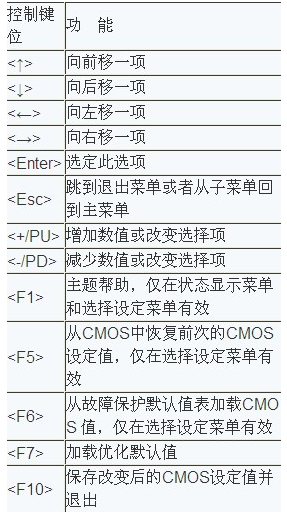 1503663591308666.png 进bios