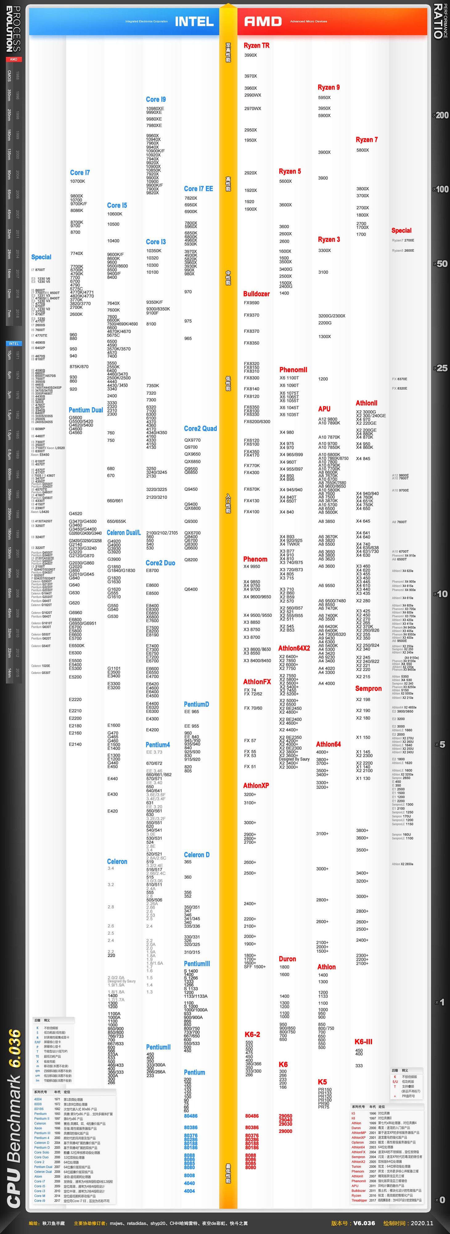 1605859232412674.jpg v2-199ddcf975fe183213a14bf43607fa1f_r.jpg