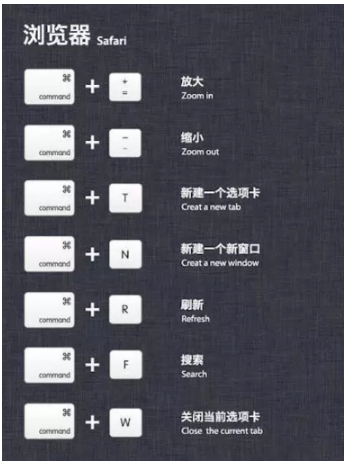 苹果系统 苹果系统
