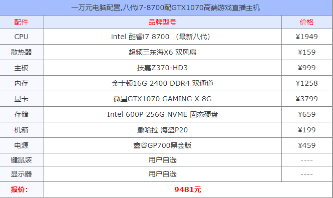 电脑组装主流配置 电脑组装主流配置